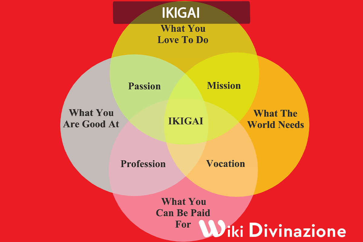 Ikigai